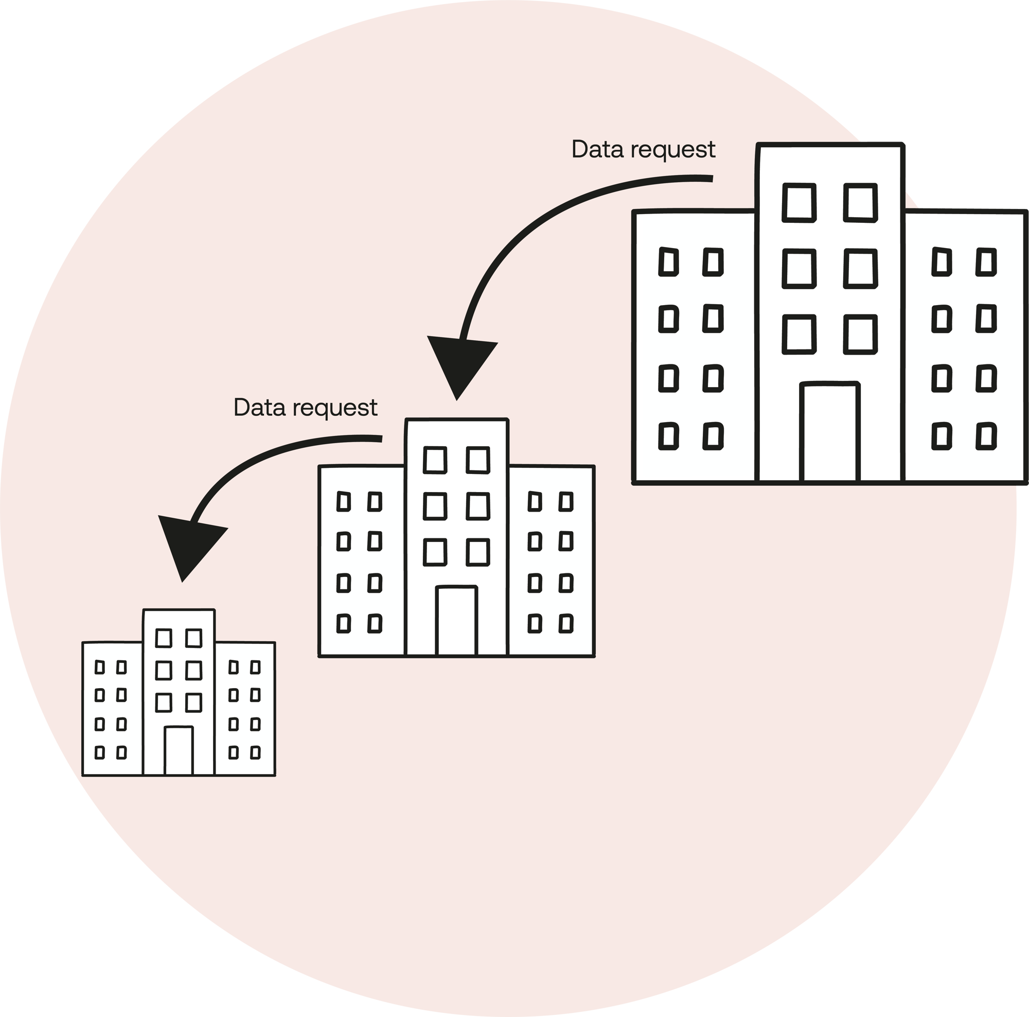 CSRD The trickle down effect