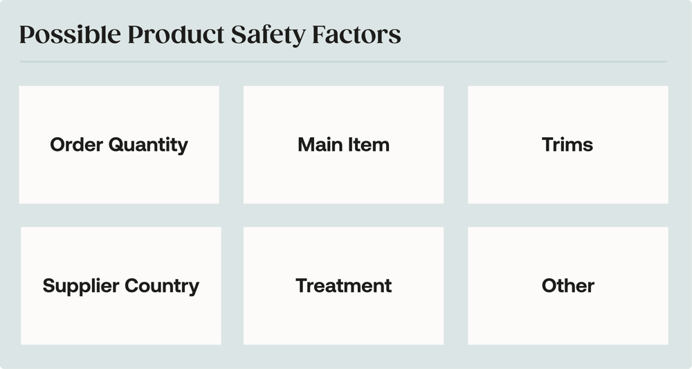 GPSR safety factors