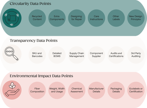 Circularity, transparency, environmental 