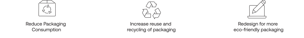 EPR packaging