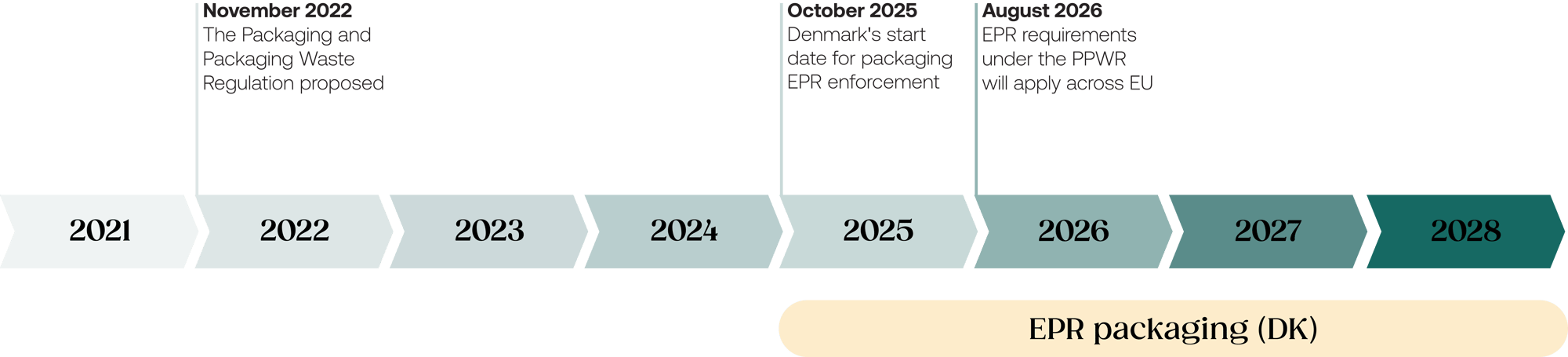 EPR timeline@4x EPR timeline@4x