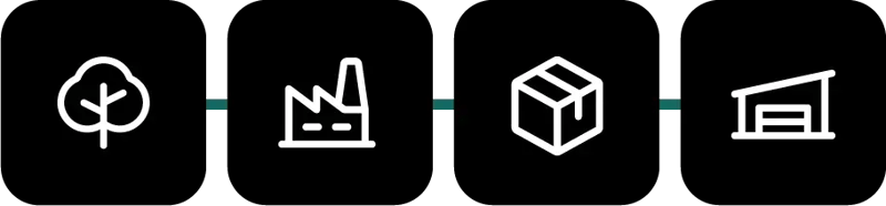 EUDR chain of custody