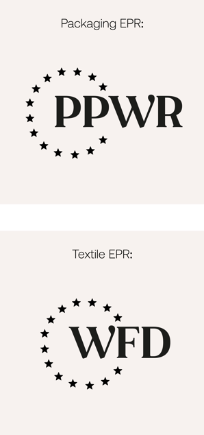 PPWR and WFD